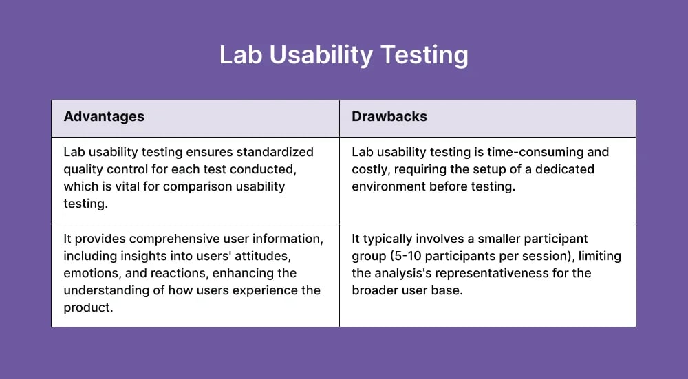 lab-usability-testing-advantages-and-drawbacks