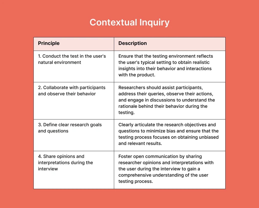 contextual-inquiry