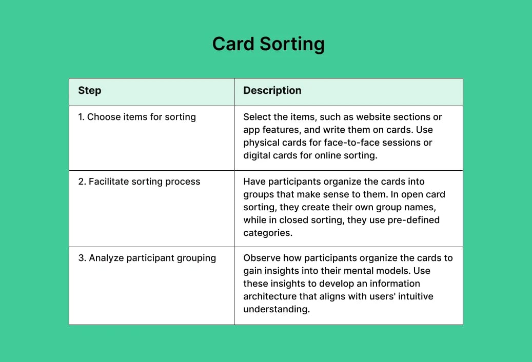 card-sorting