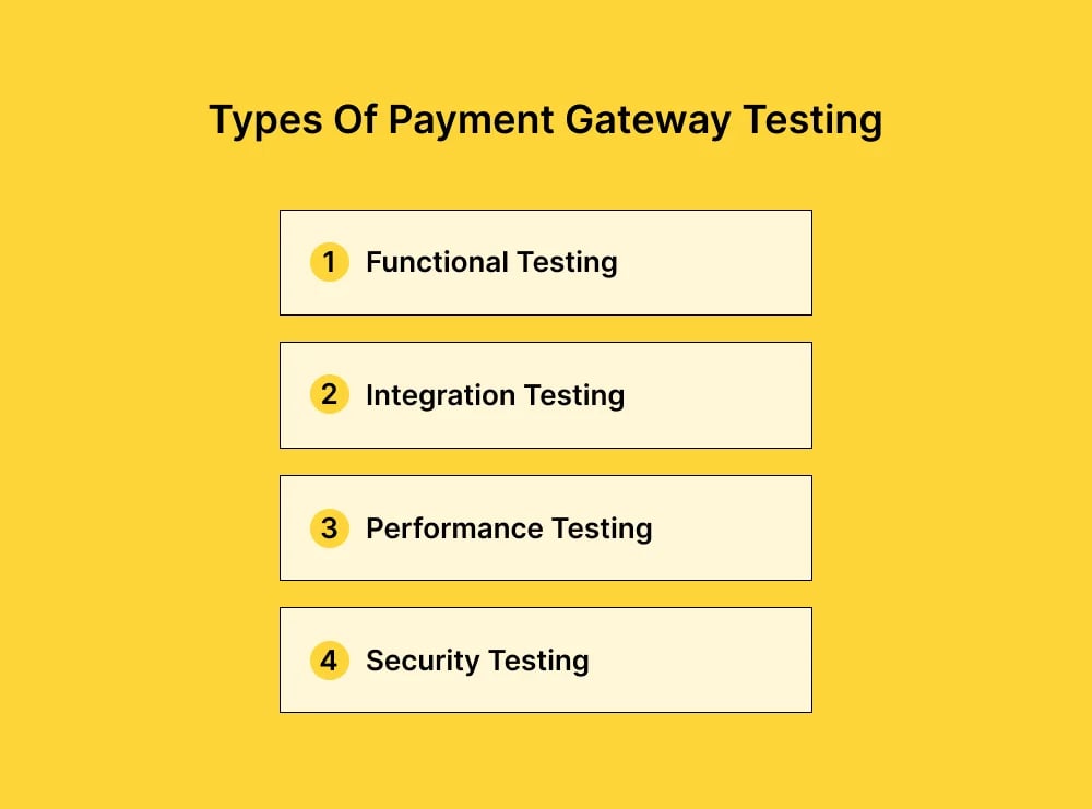 payment-gateway-testing-types