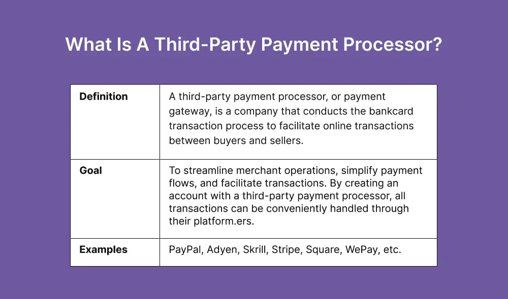 third-party-payment-processor