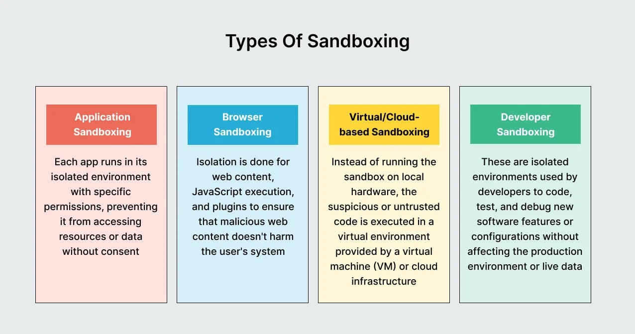 types-of-sandboxing