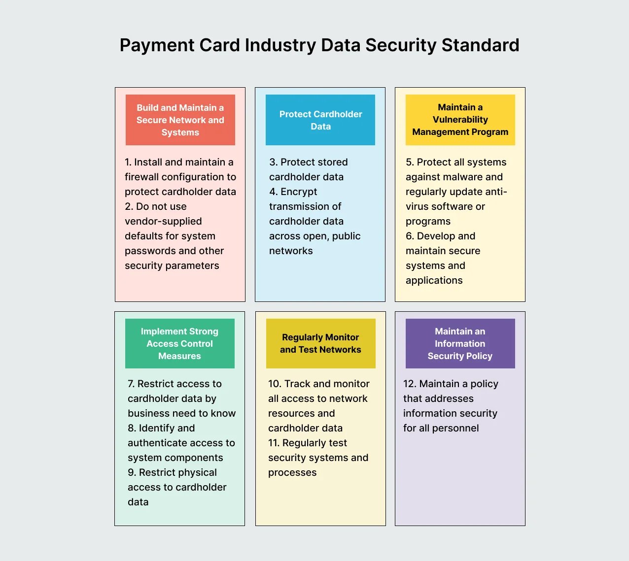 payment-card-security-standard