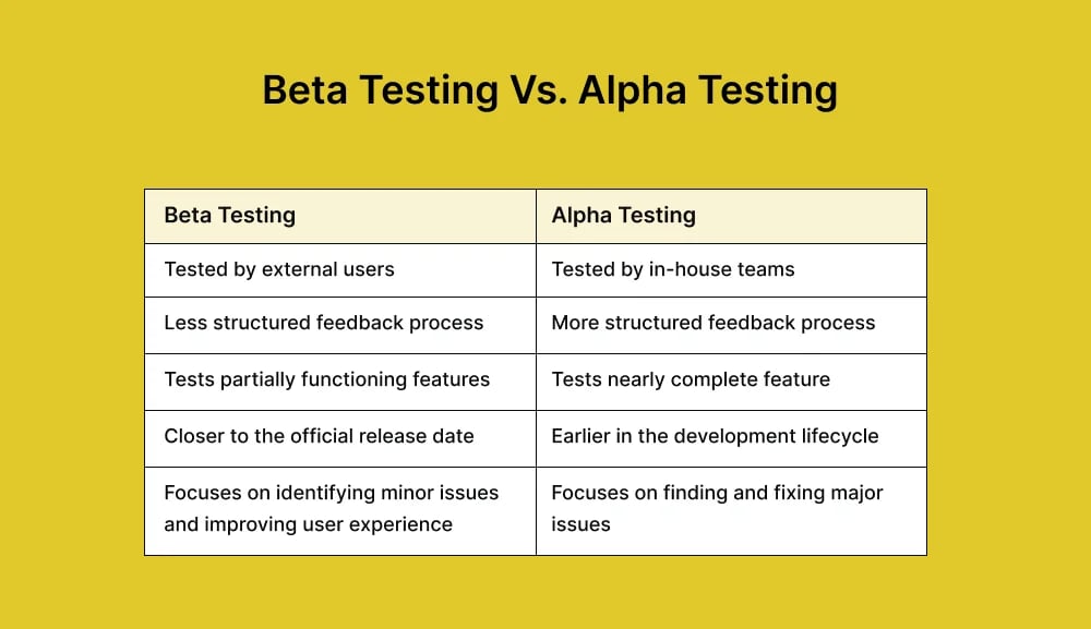 beta-vs-alpha-testing