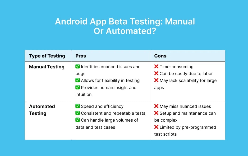 android-beta-testing-pros-cons
