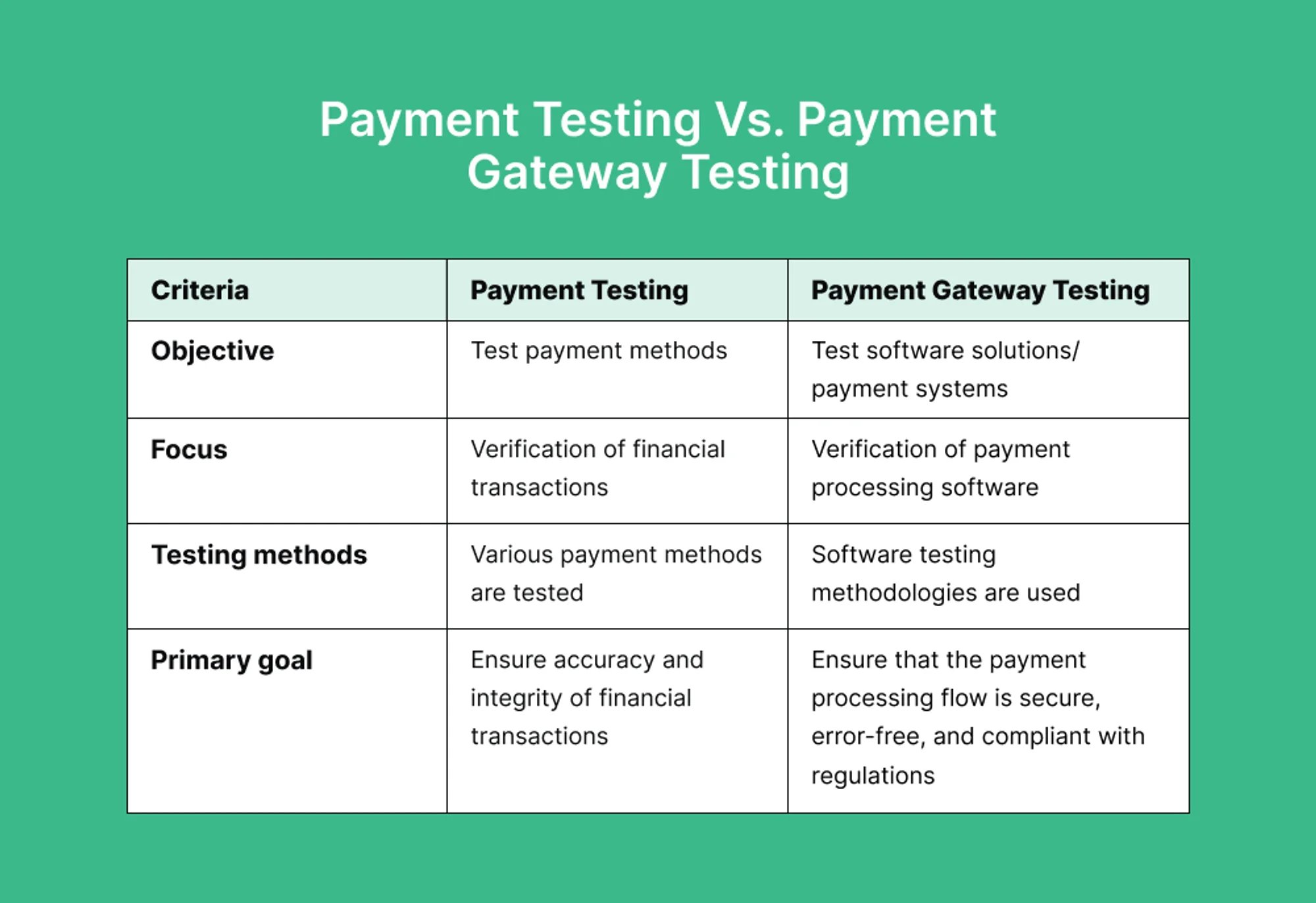 payment-testing-vs-payment-gateway-testing