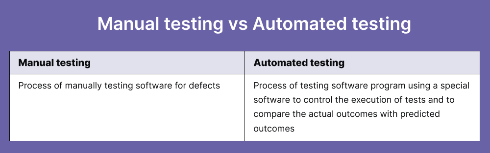manual vs automated testing