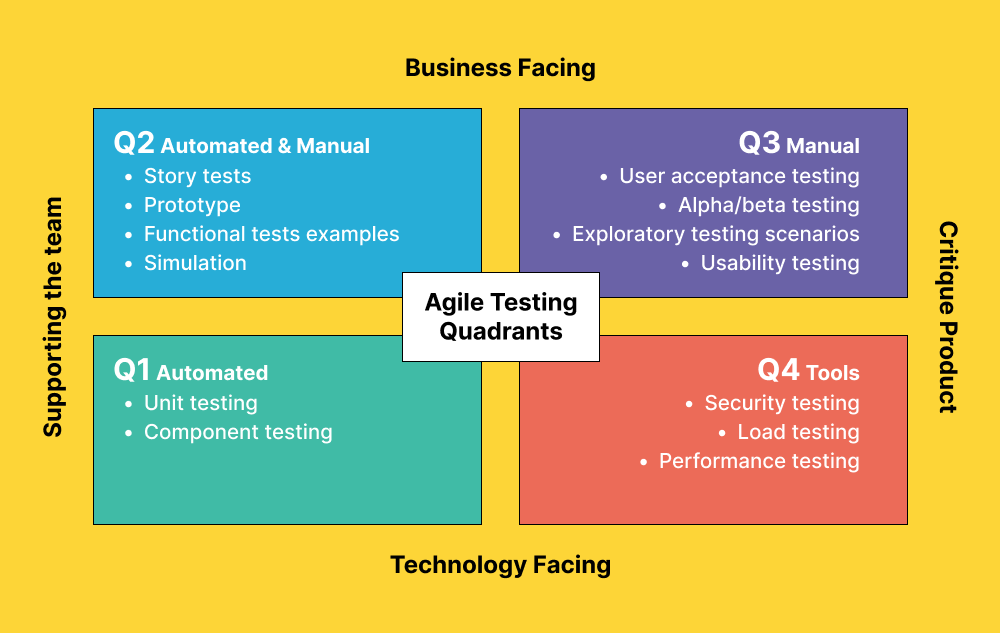 agile-testing-qadrants