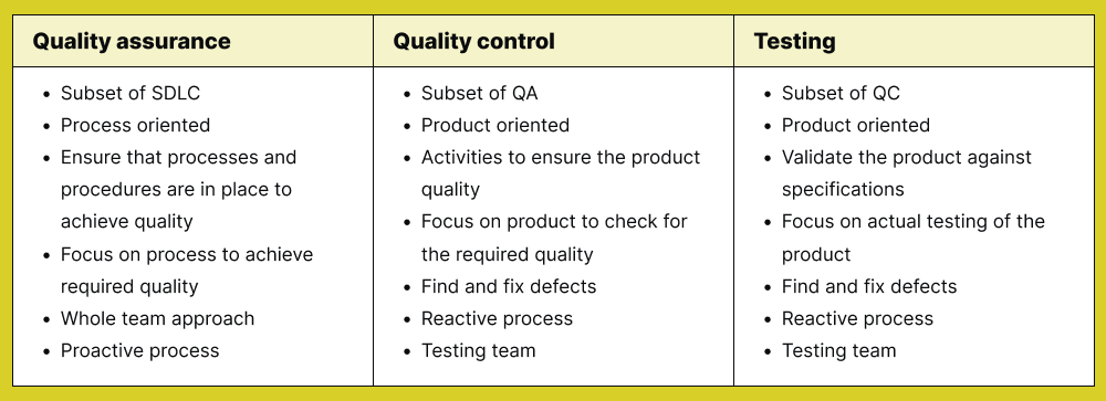 Best Practices for QA Testing and quality assurance services you Should ...