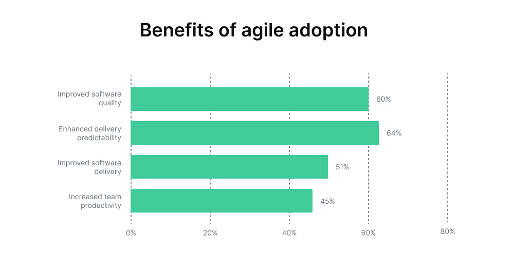 benefite-of-agile-adoption