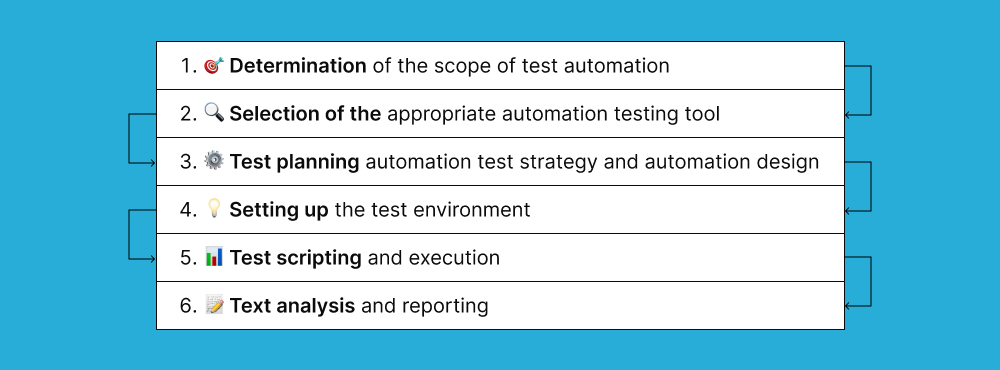 automation