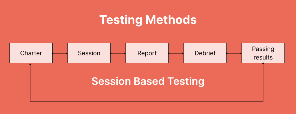 testing-methods