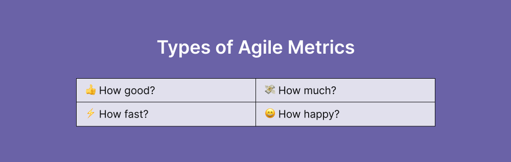 types-of-agile-metrics