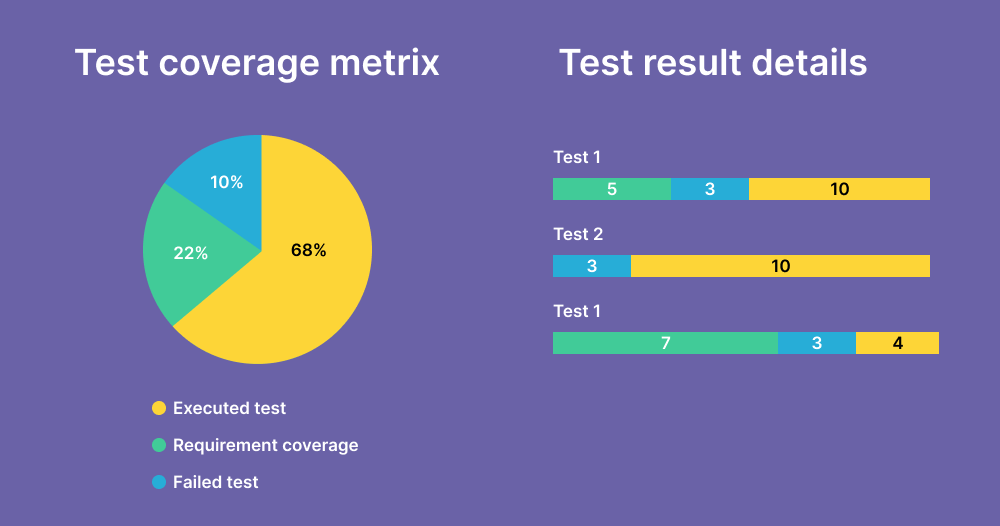 test-coverage-metrix
