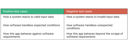 14 Software Testing Best Practices to Build HQ Product