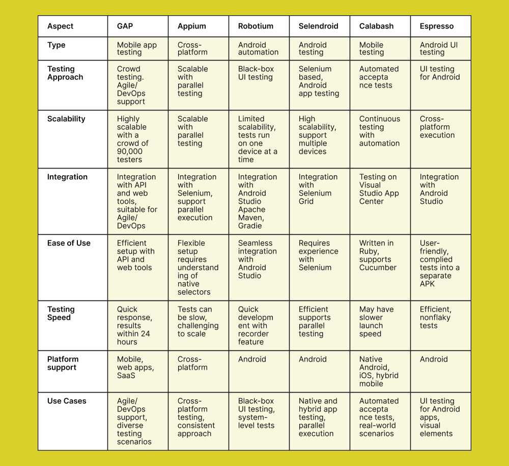 table-automation-testing