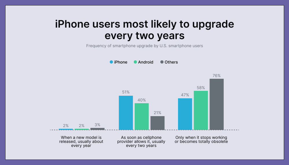upgrade-iphones