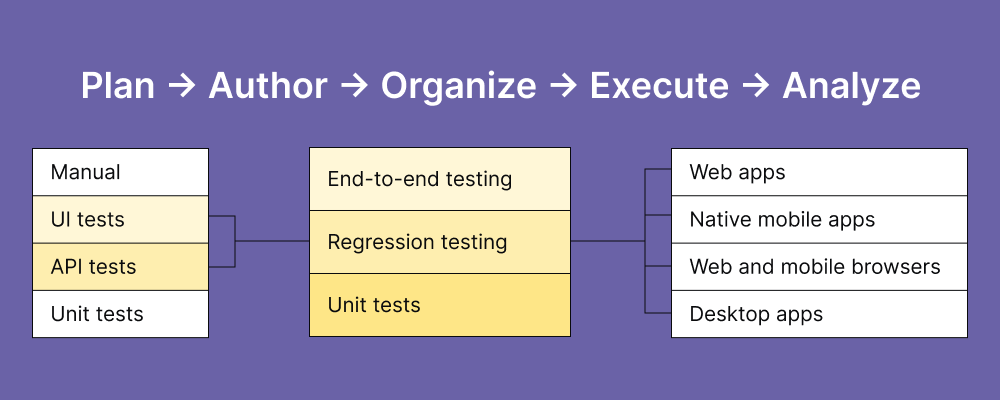 manual-testing-in-agile-qa-process-graph