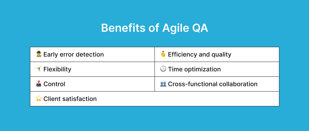 benefits-of-agile-qa-testing