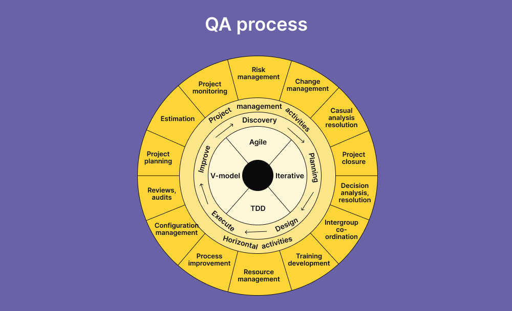 qa-process-workflow-graph