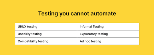 What is Manual Testing? - The Definitive Guide | API Testing