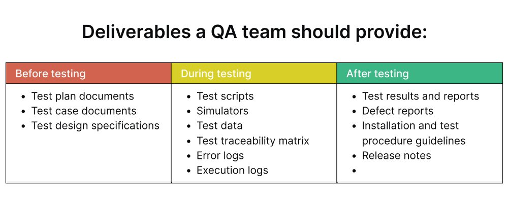 14 Software Testing Best Practices to Build HQ Product