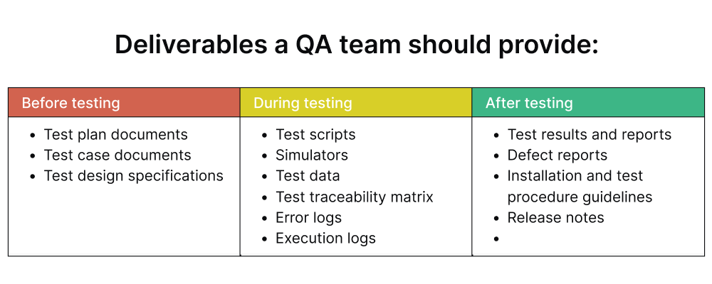 deliverables-qa-team-should-provide