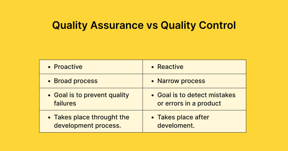 quality-assurance-vs-quality-control