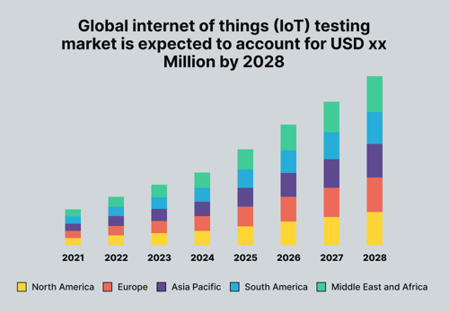 10 Software testing trends you need to know