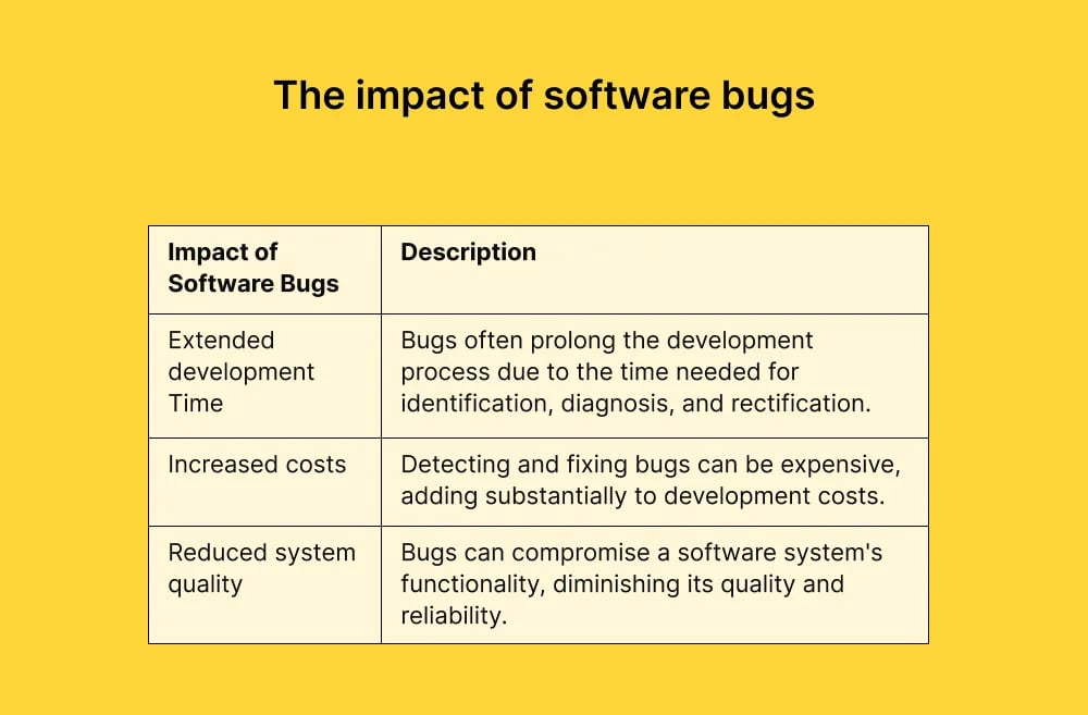 the-impact-of-software-bugs