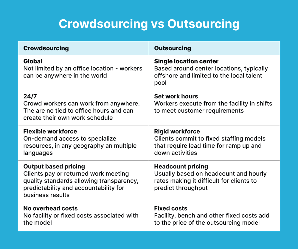 crowdsourcing-vs-outsourcing