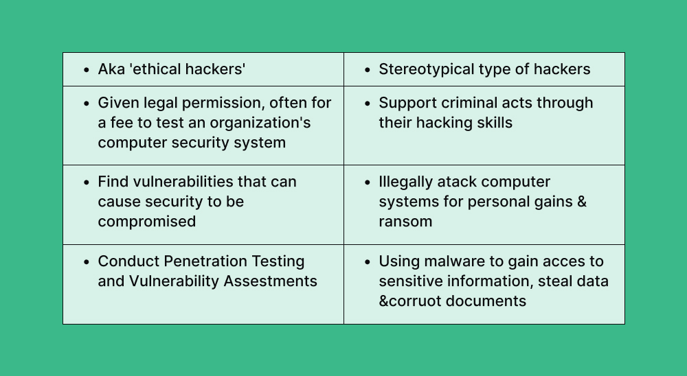 hacker-types
