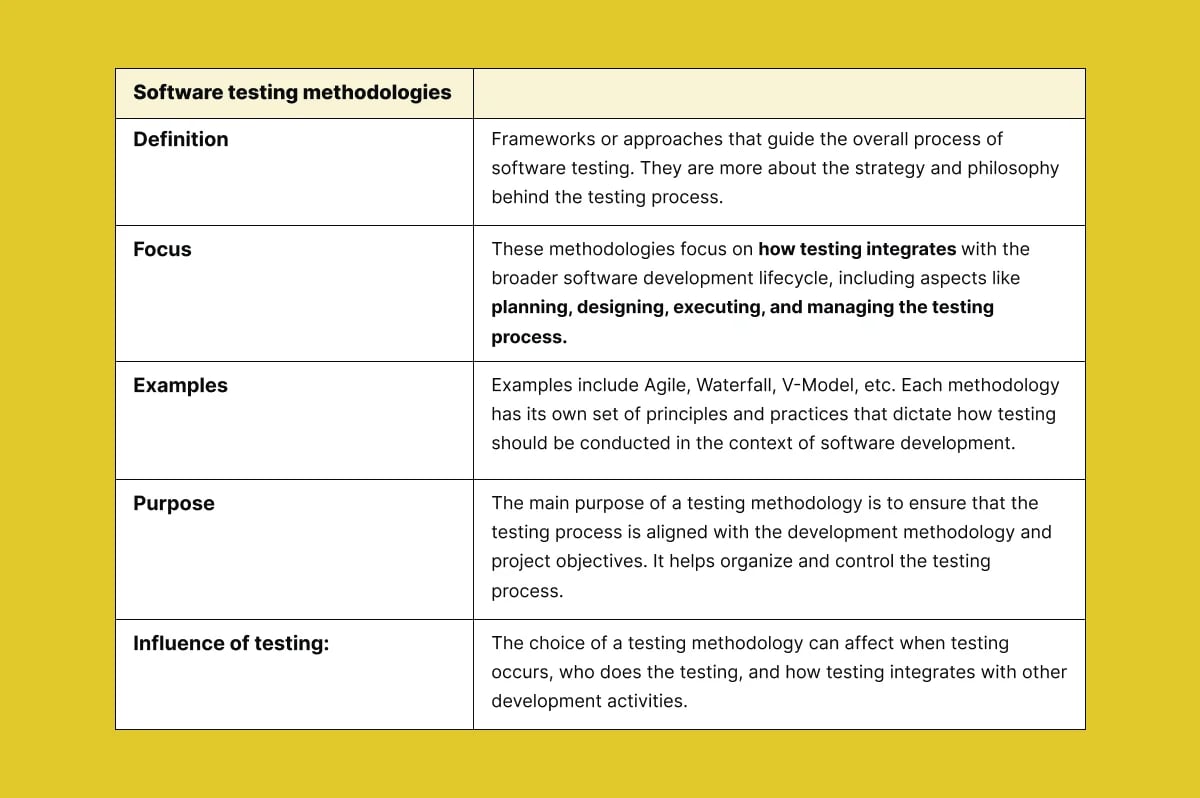 software-testing-methodologies