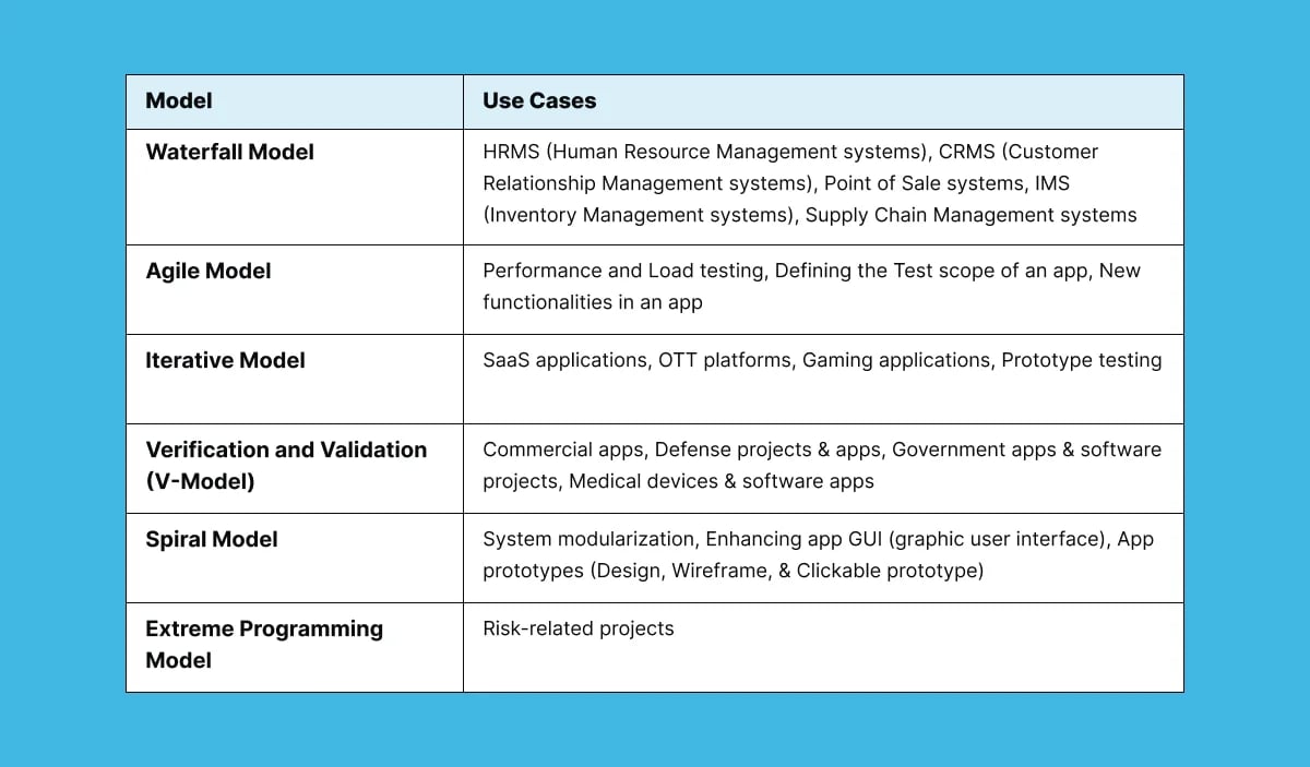 software-testing-methodologies-list