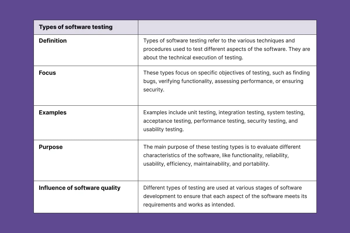types-of-software-testing