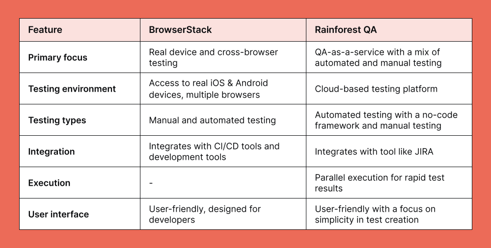 browser-stack-vs-rainforest