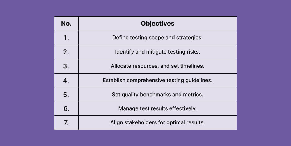 table-objectives
