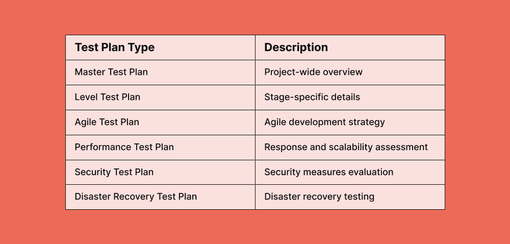 table-test-plan-type-and-description