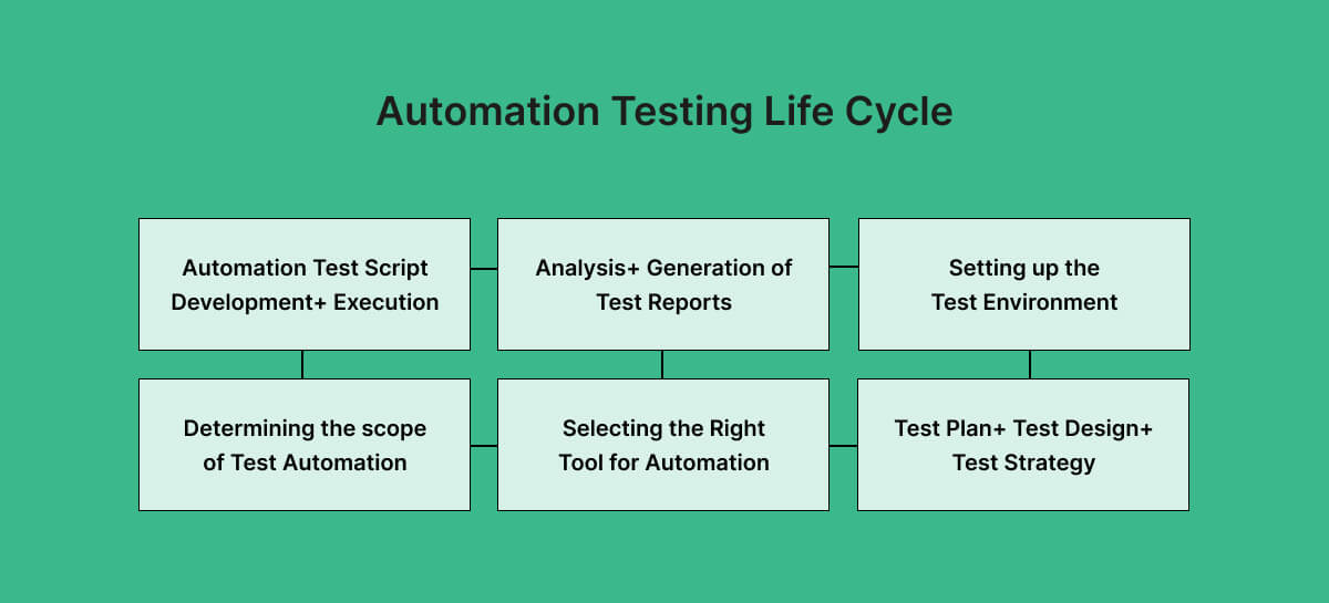 Automated testing vs Manual testing - What's the difference?