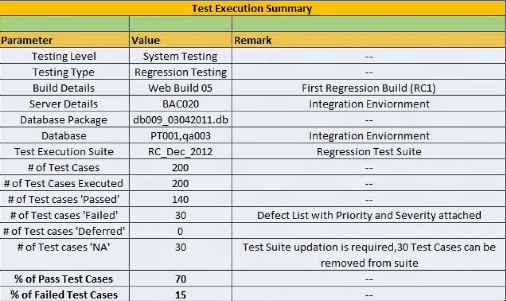 test-execution-summary
