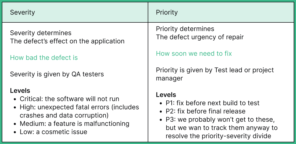 severity-and-priority-table