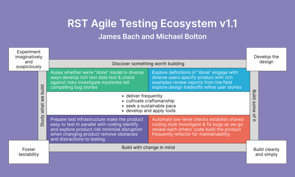 agile-testing-ecosystem
