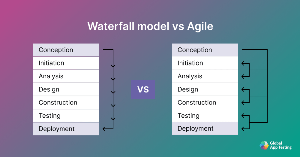 waterfall-mode-vs-agile