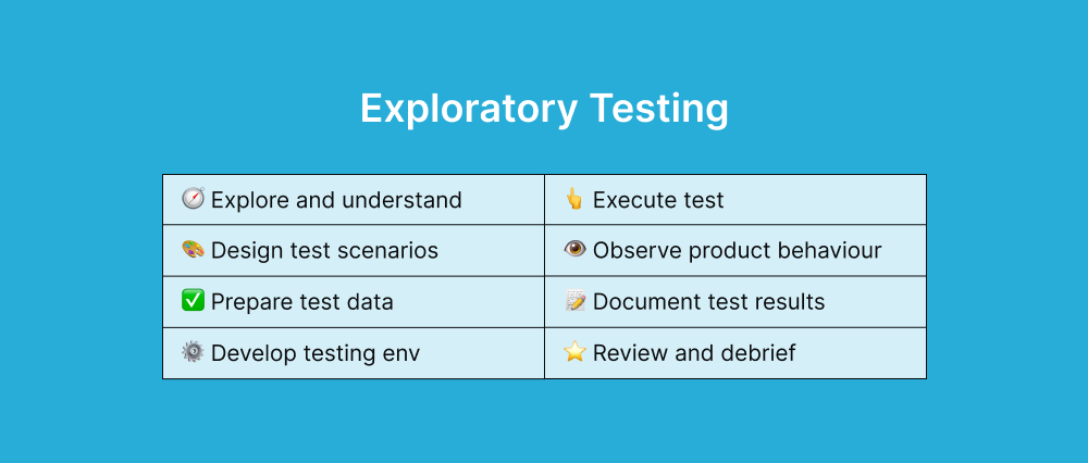 exploatory-testing