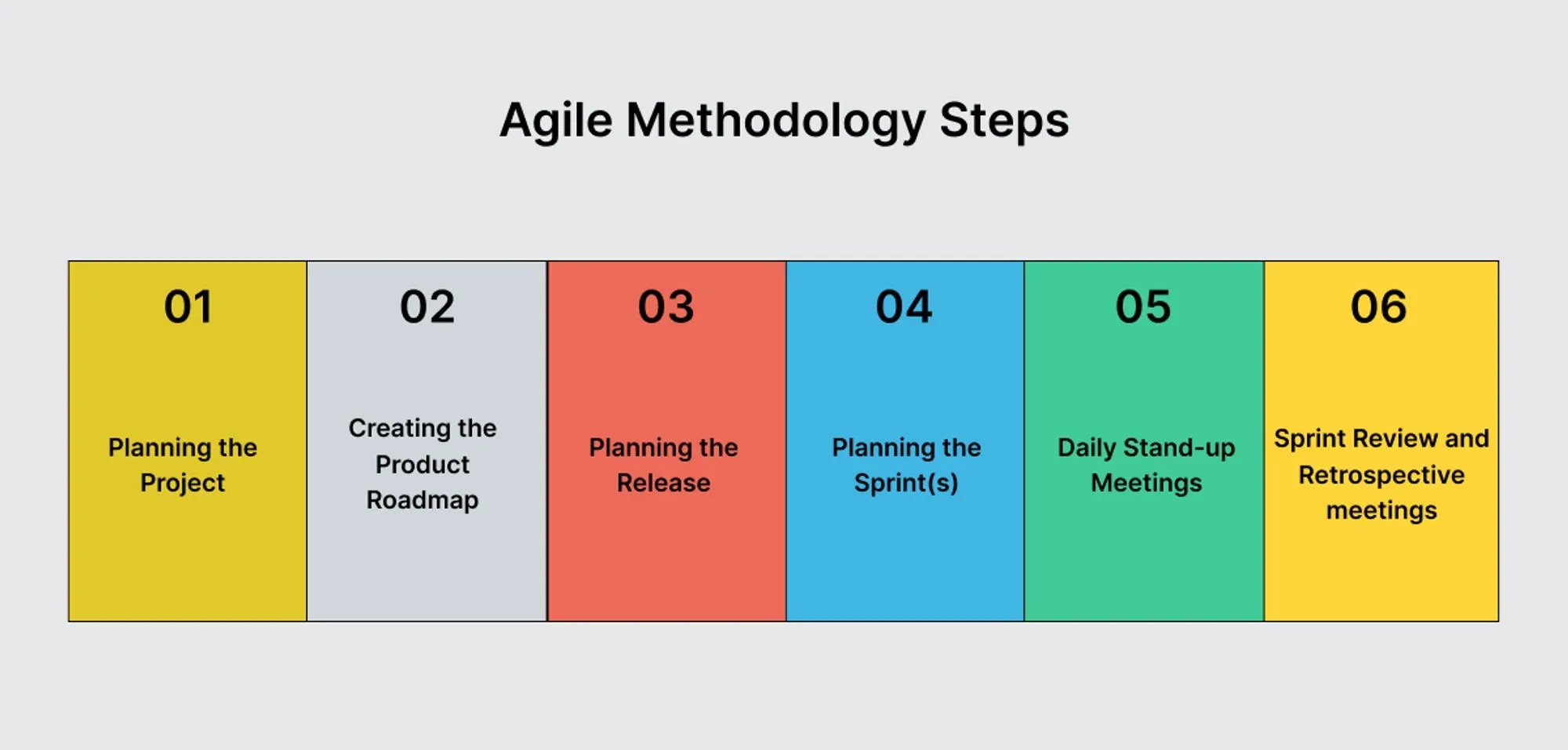 agile-steps