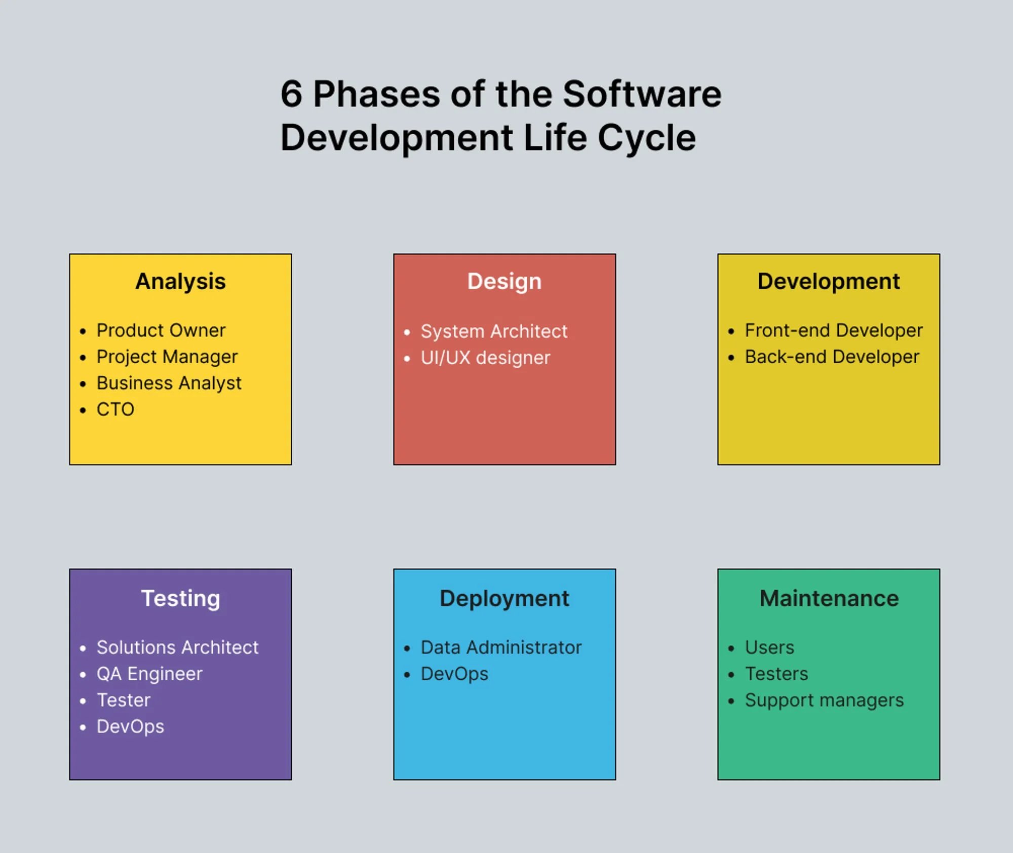 phases-of-the-software-development-life-cycle