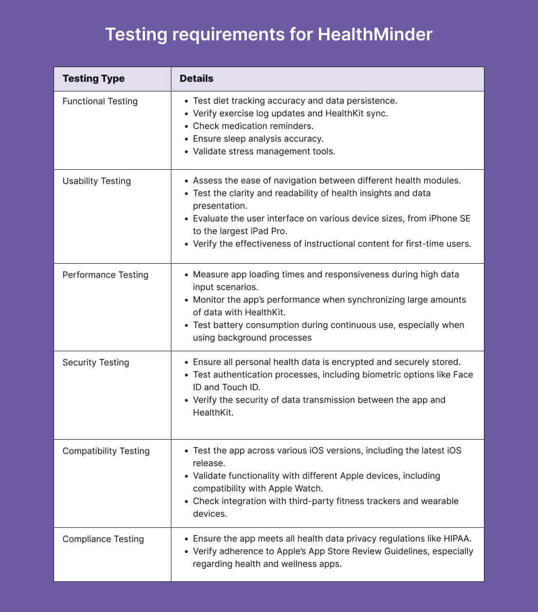 The only iOS app testing checklist you'll ever need | GAT