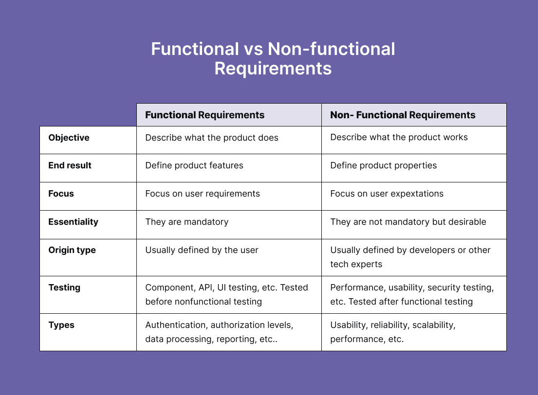 functional-vs-non-functional-testing