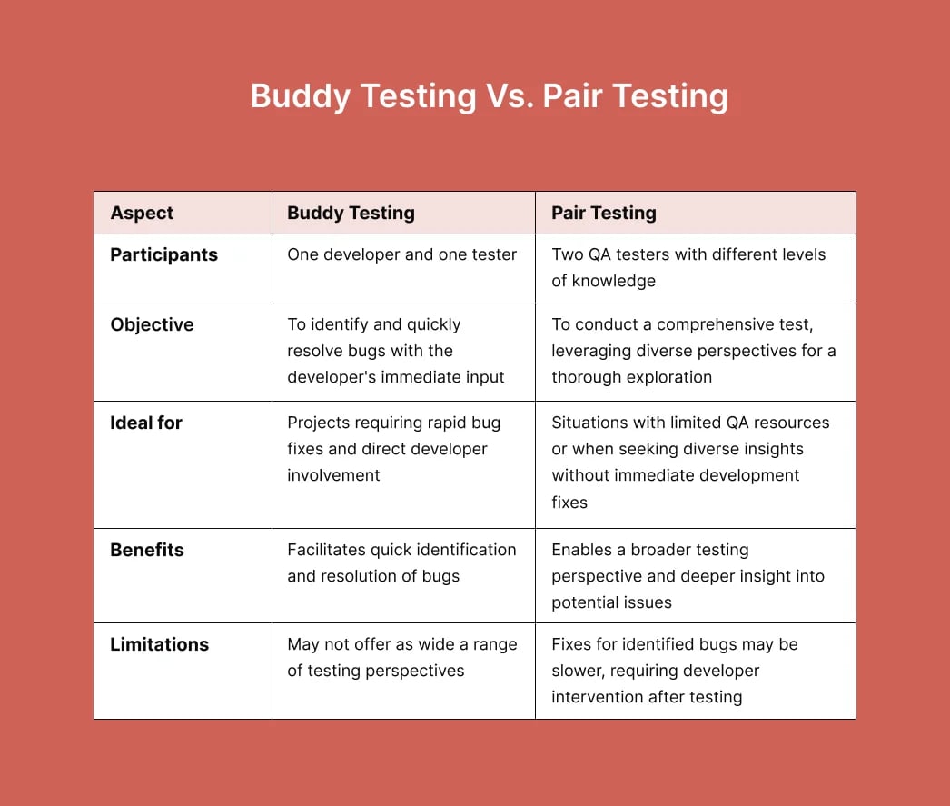 buddy-testing-vs-pair-testing-comparison