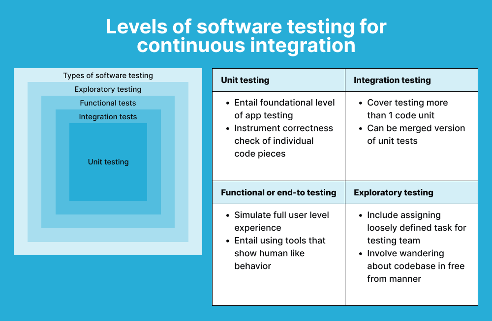 software-testing-continuous-integration